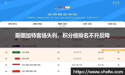 斯图加特客场失利，积分榜排名不升反降