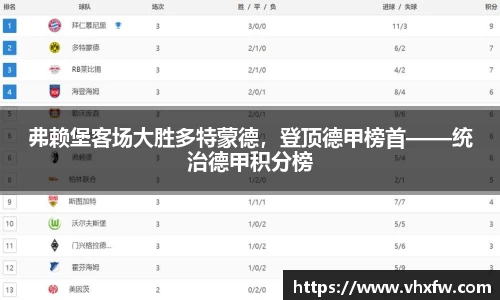 弗赖堡客场大胜多特蒙德，登顶德甲榜首——统治德甲积分榜